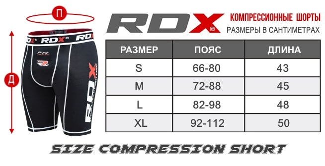 Таблица размеров RDX